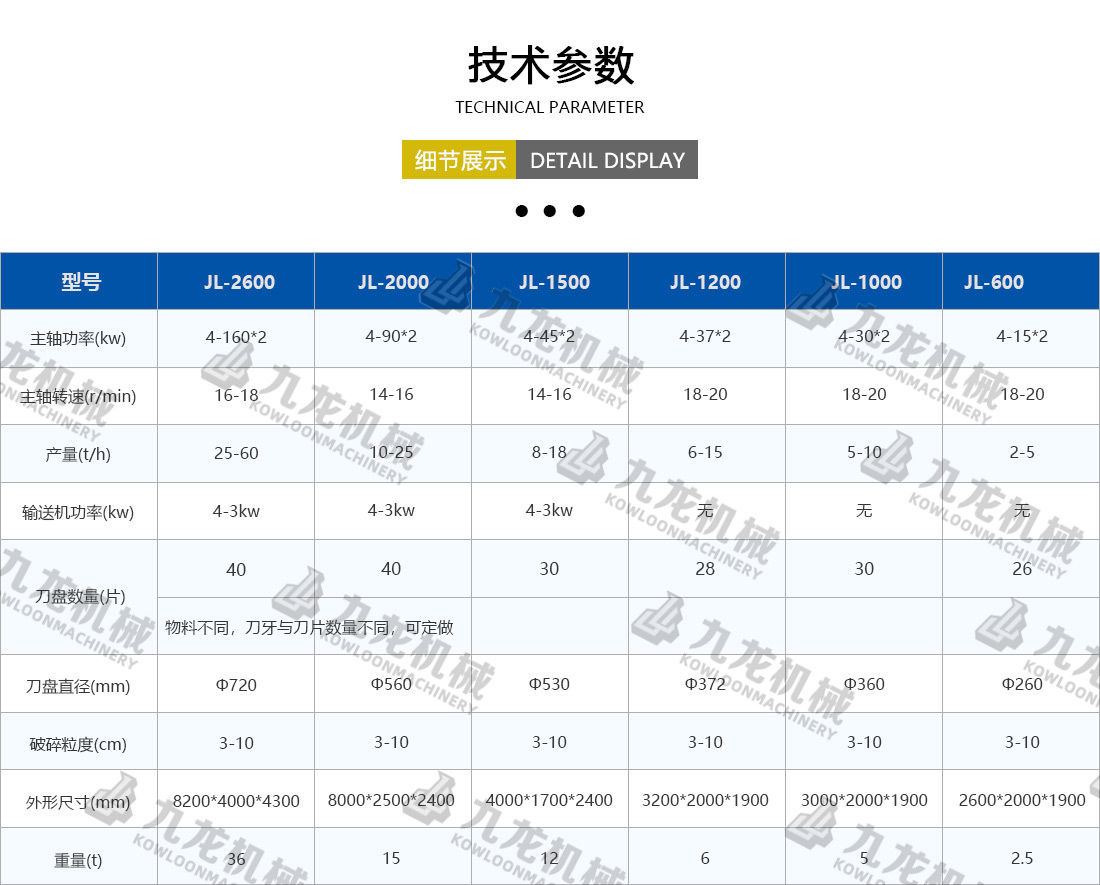 塑料粉AK（中国技术参数